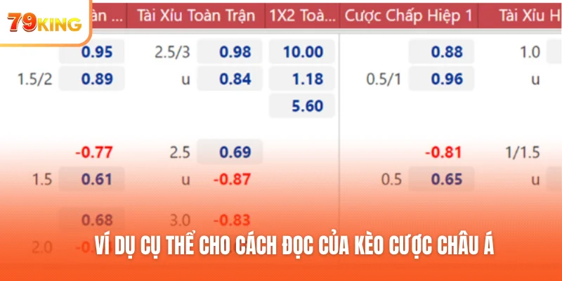 Công thức tính tiền thắng thua dựa trên từng trường hợp